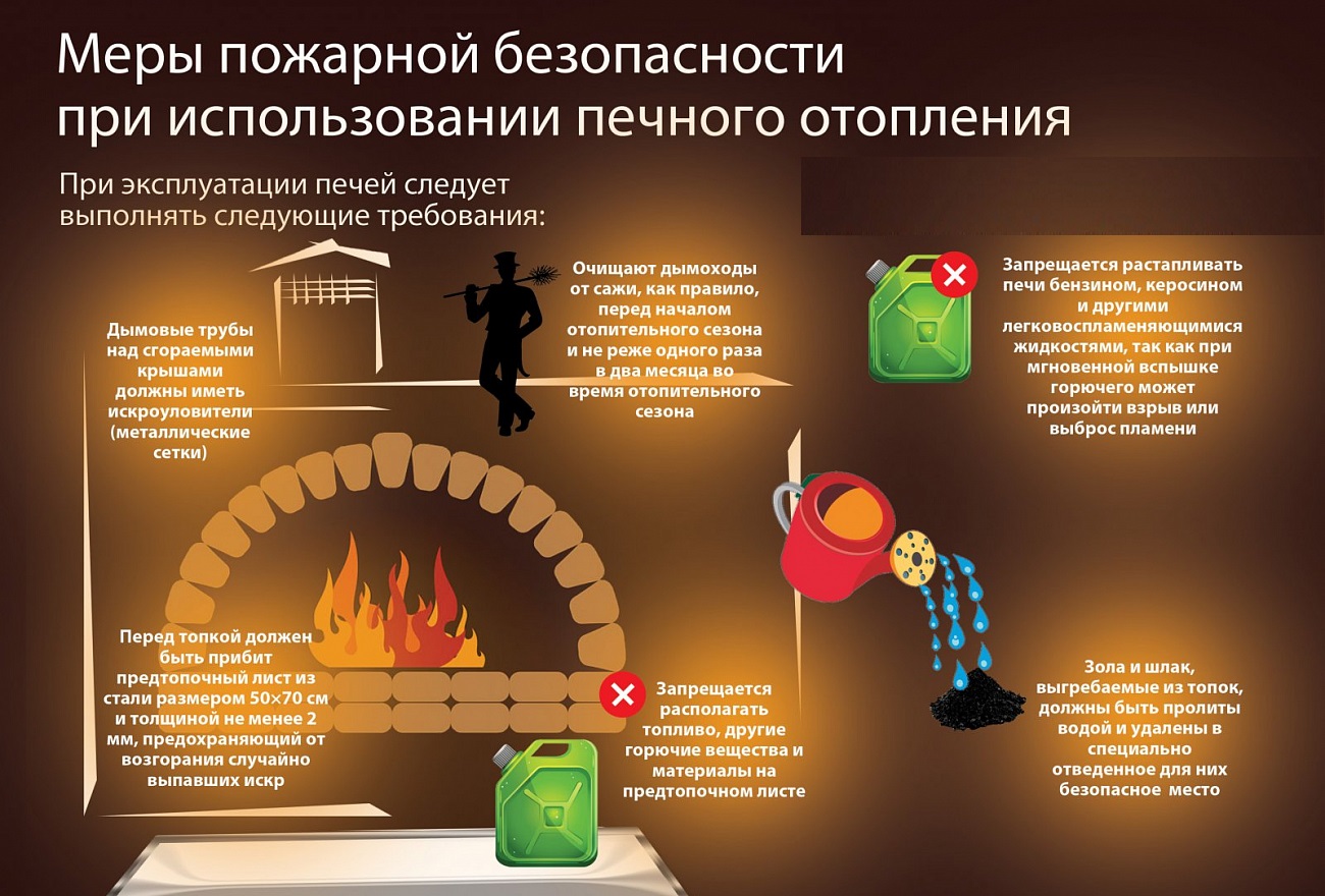 МЕРЫ ПОЖАРНОЙ БЕЗОПАСНОСТИ ПРИ ИСПОЛЬЗОВАНИИ ПЕЧНОГО ОТОПЛЕНИЯ.