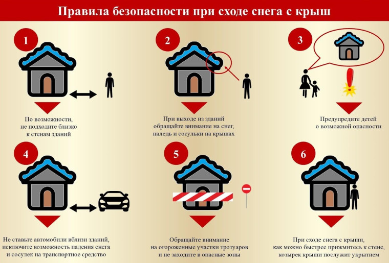 Меры безопасности при сходе снега и наледи с крыш домов, зданий. Меры безопасности при сходе снега и наледи с крыш домов, зданий.