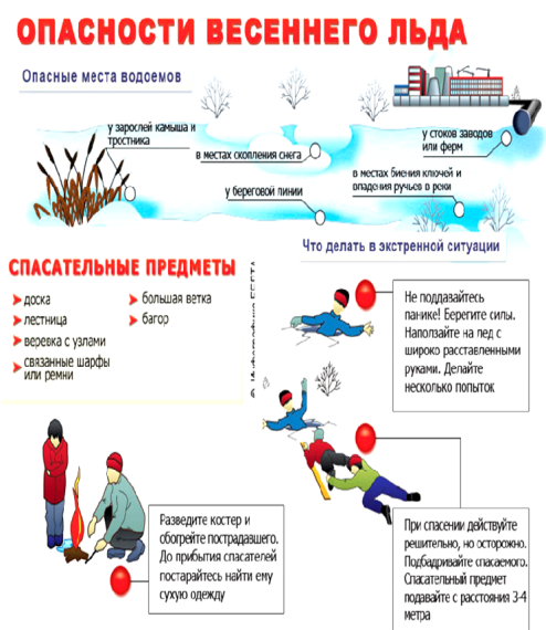 Опасности весеннего льда!. Опасности весеннего льда!.